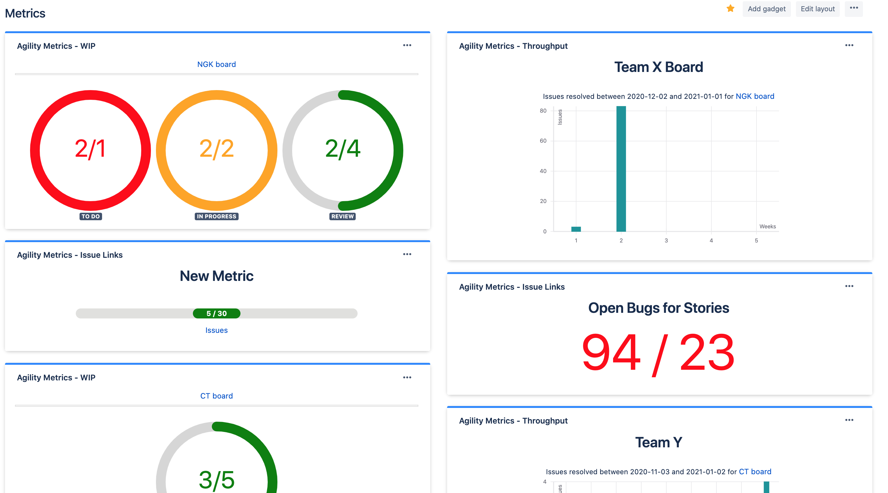 Agility Metrics - for Jira