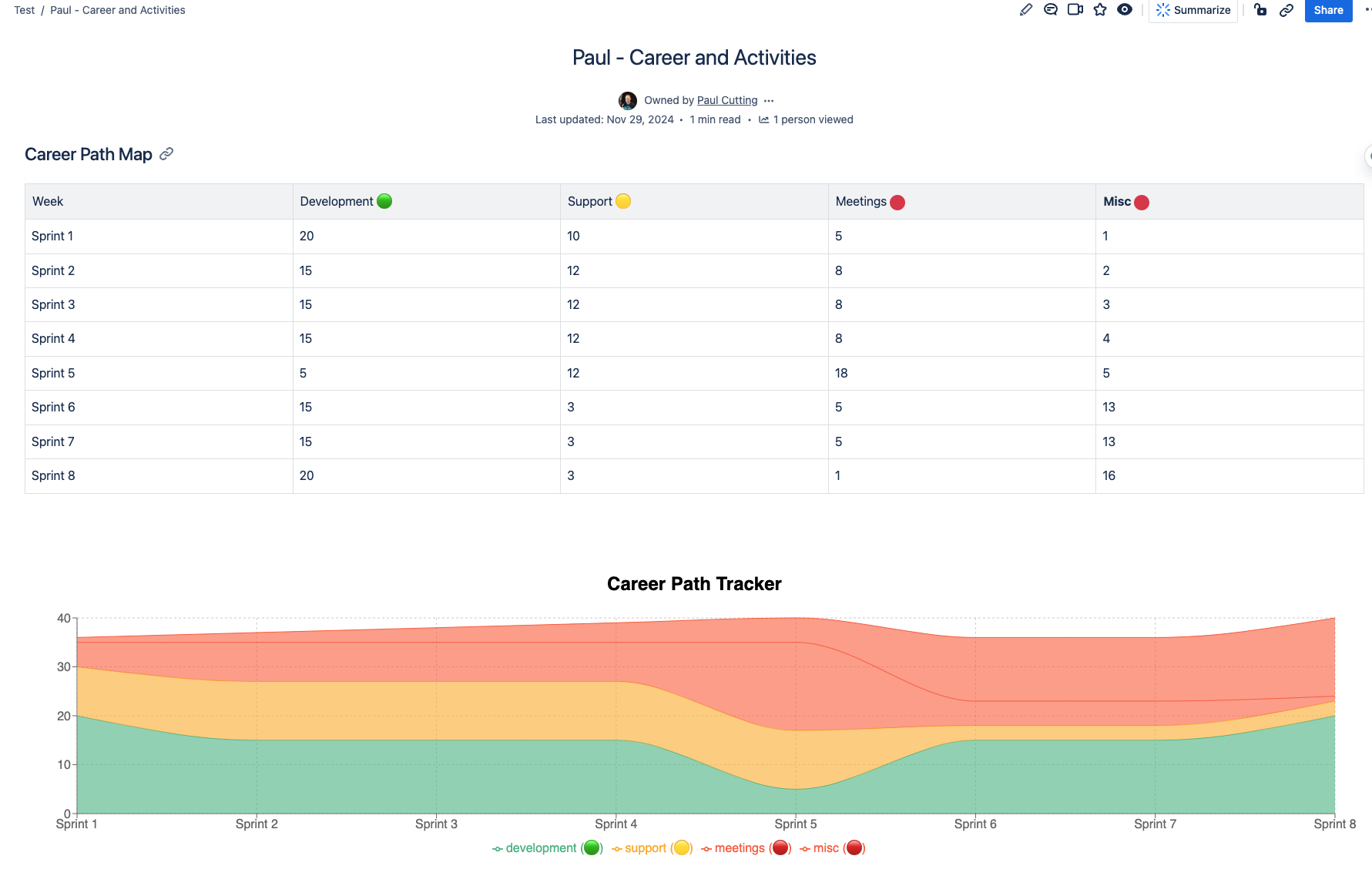 Career Path Map - for Confluence